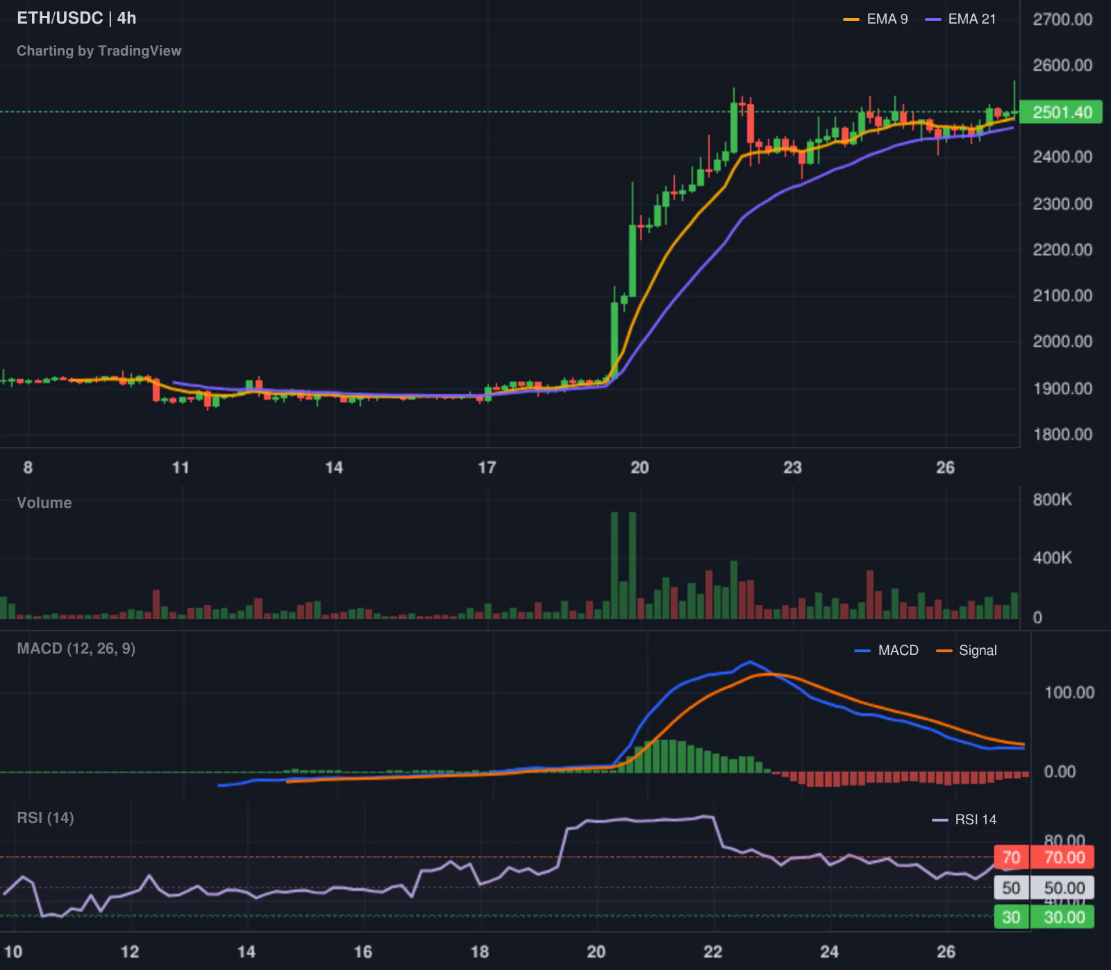 Hyperliquid LONG ETH leaderboard chart