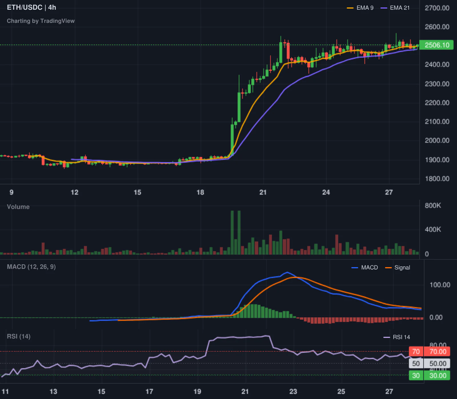 Hyperliquid LONG ETH leaderboard chart