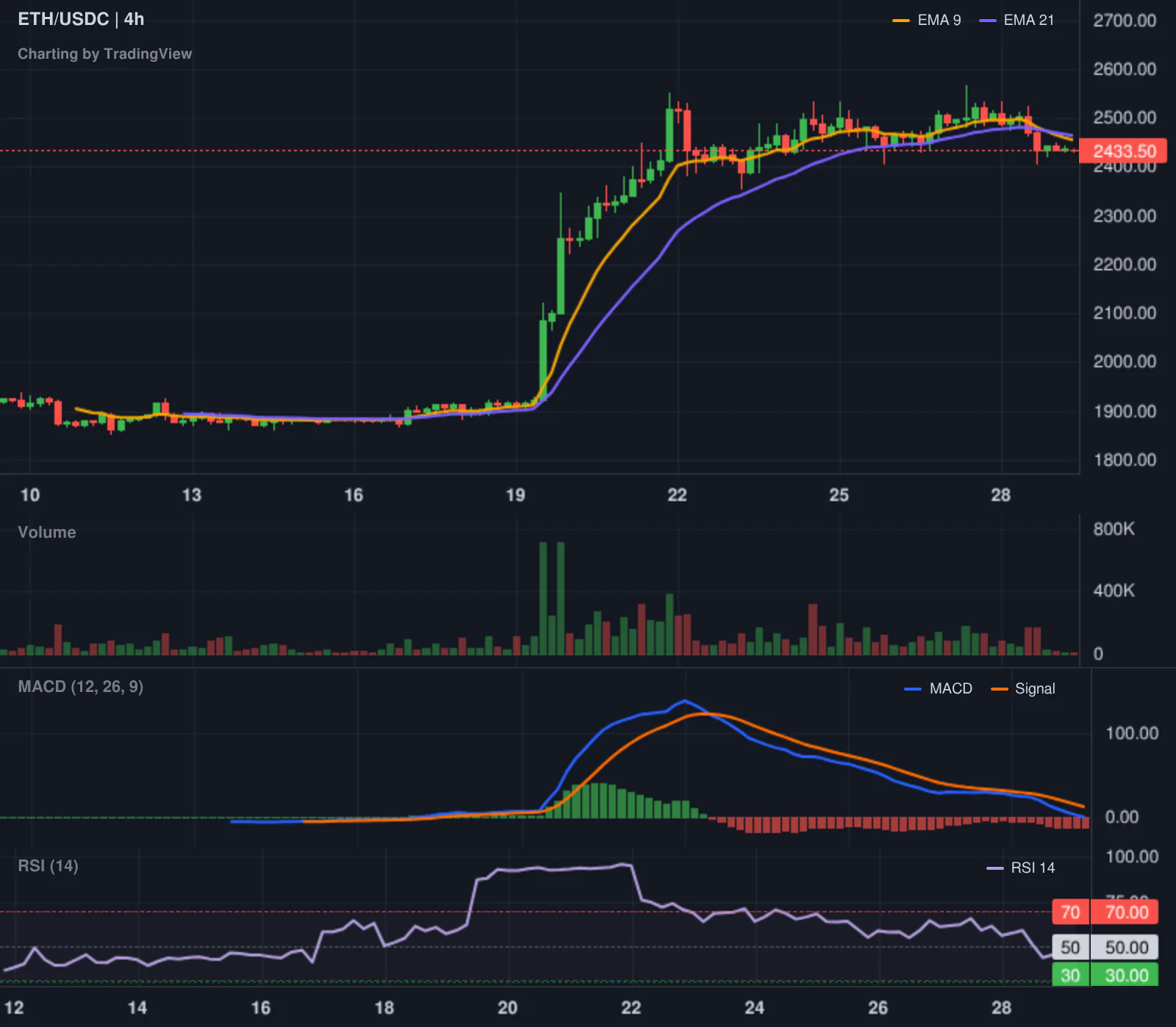 Hyperliquid LONG ETH leaderboard chart