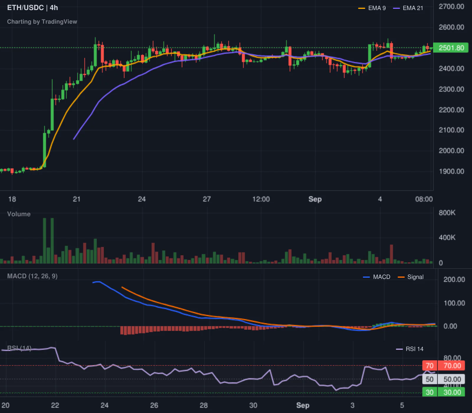 Hyperliquid SHORT ETH leaderboard chart