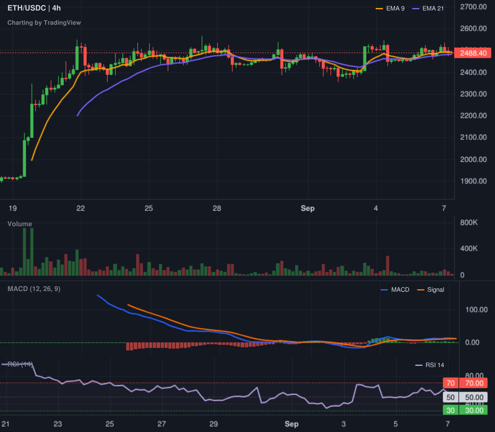 Hyperliquid LONG ETH leaderboard chart