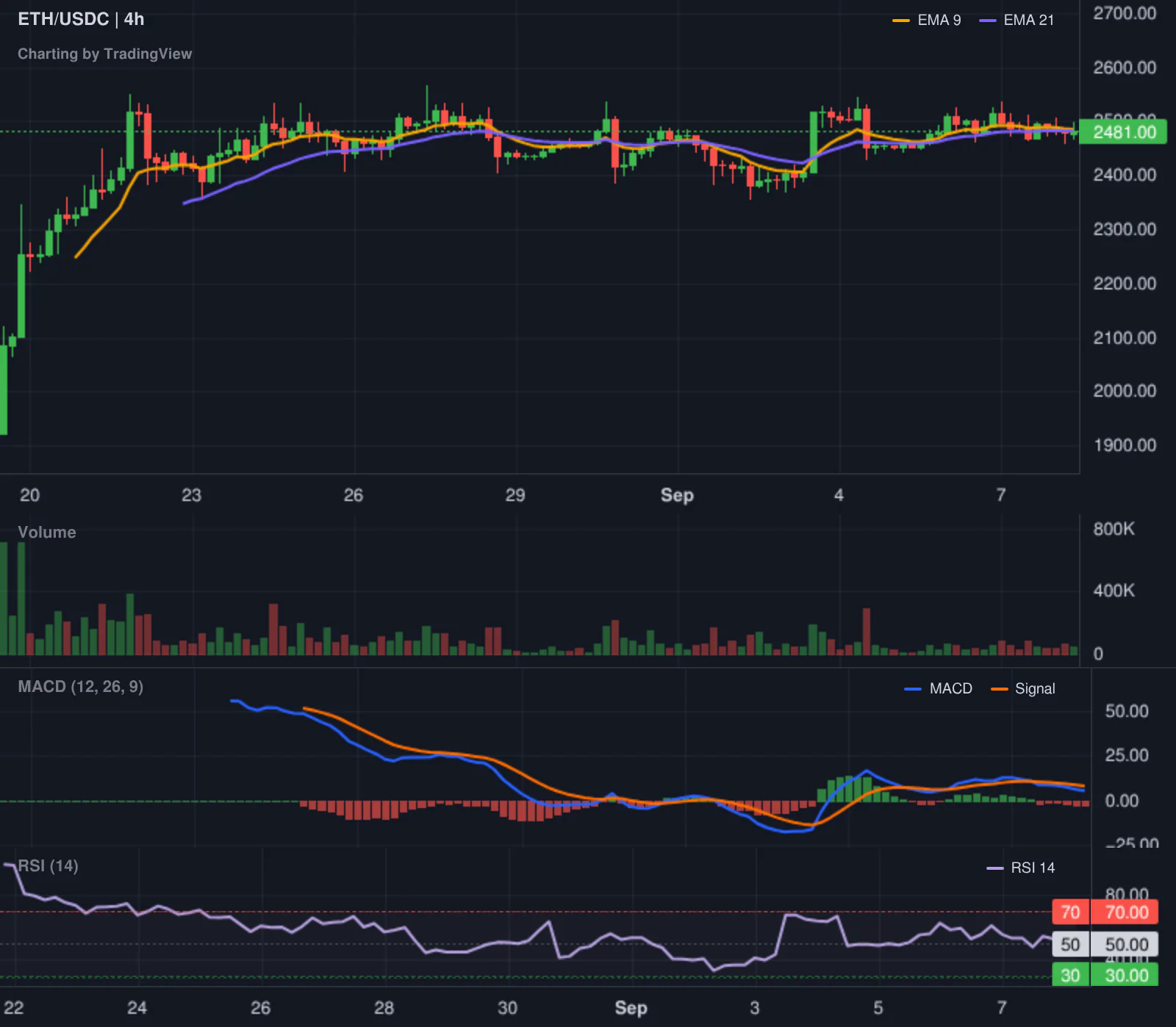 Hyperliquid LONG ETH leaderboard chart