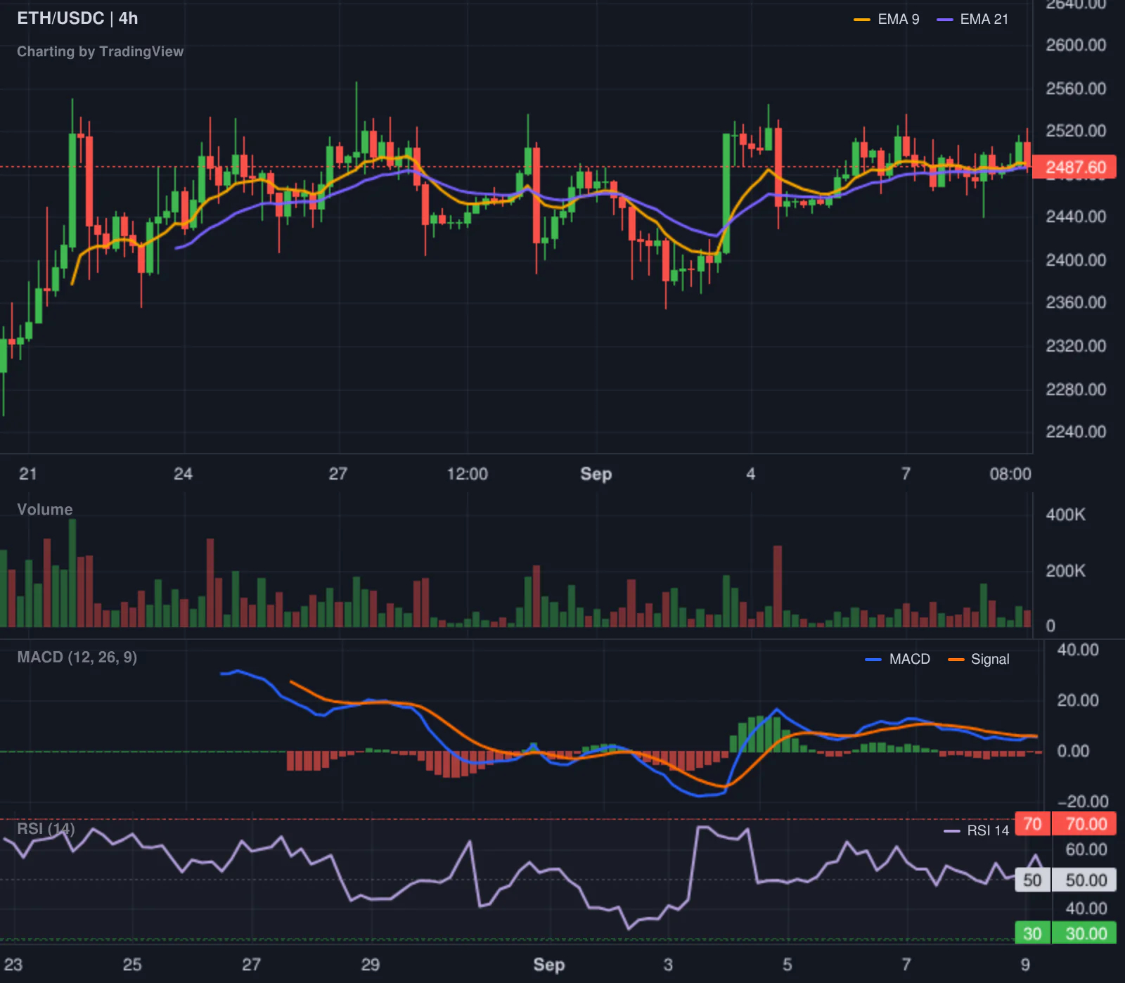 Hyperliquid LONG ETH leaderboard chart