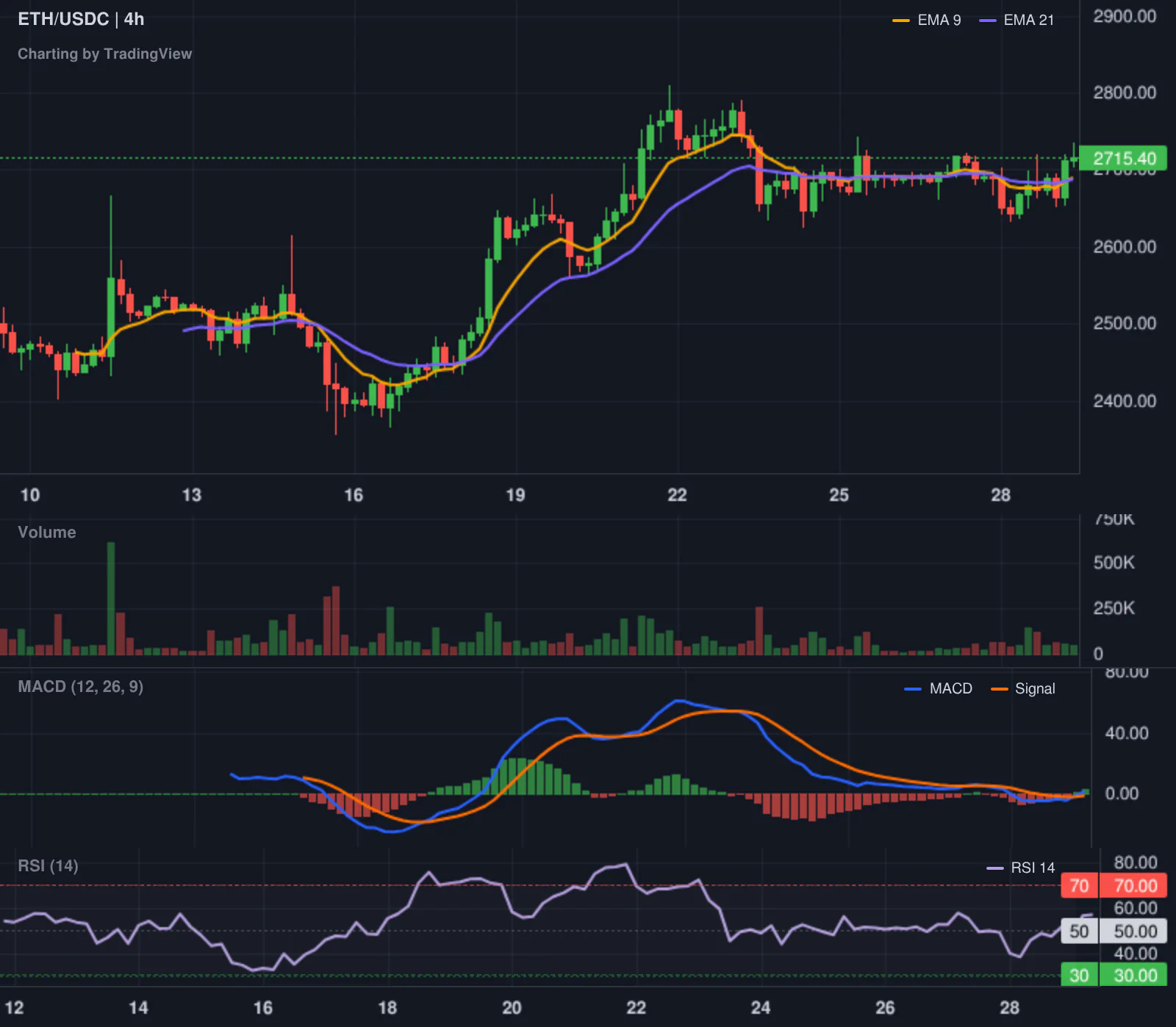 Hyperliquid LONG ETH leaderboard chart