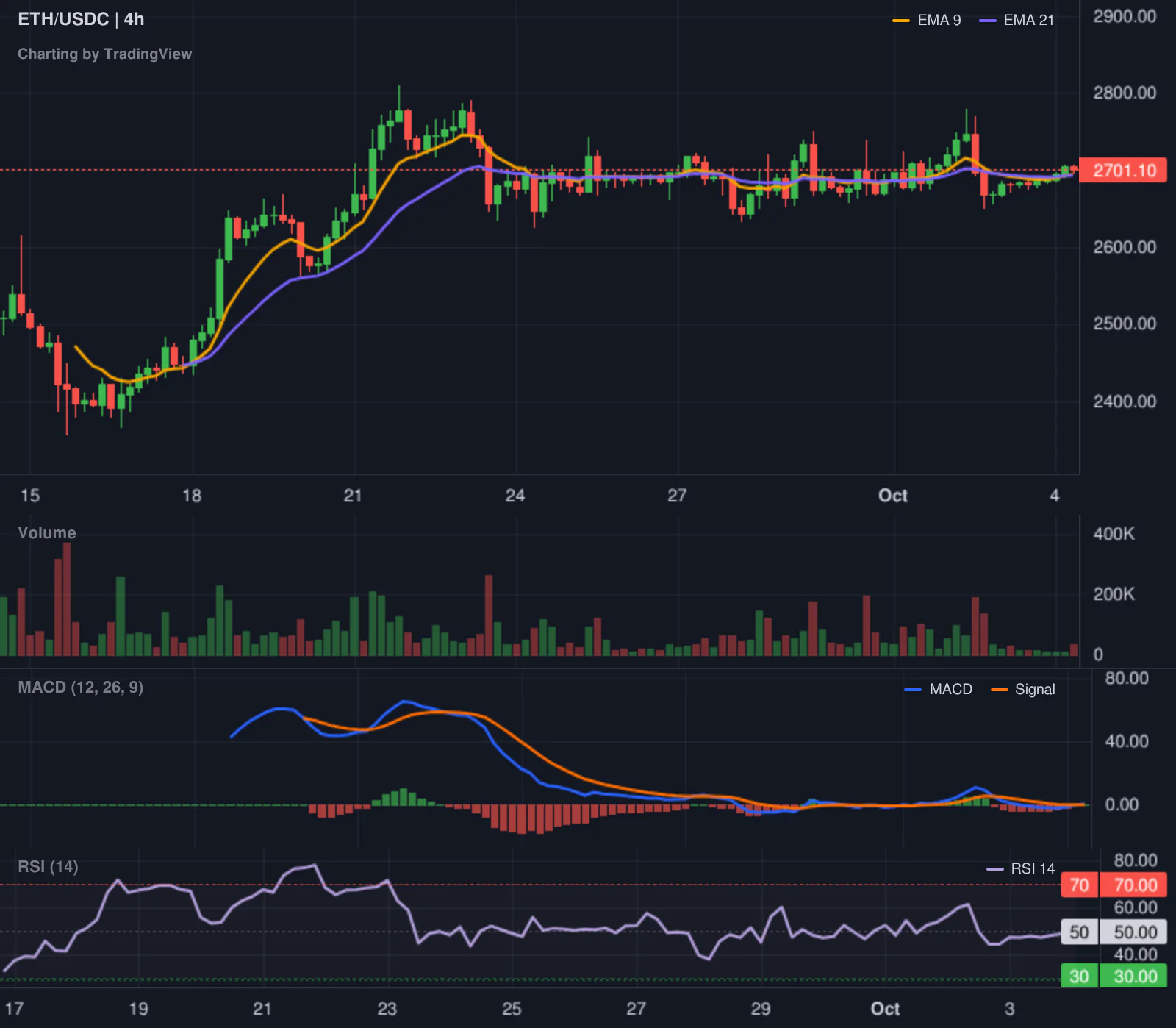 Hyperliquid LONG ETH leaderboard chart