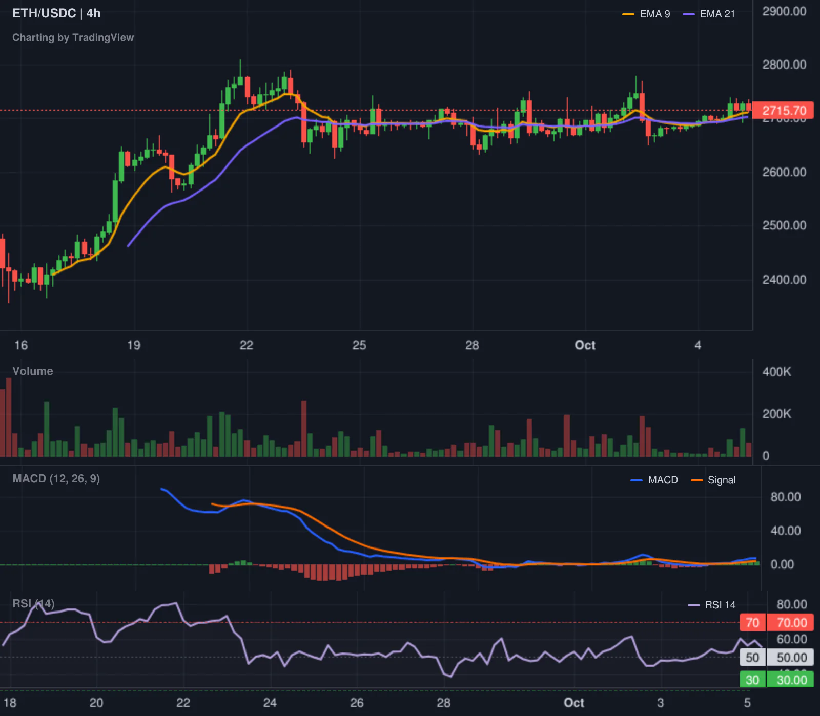 Hyperliquid LONG ETH leaderboard chart