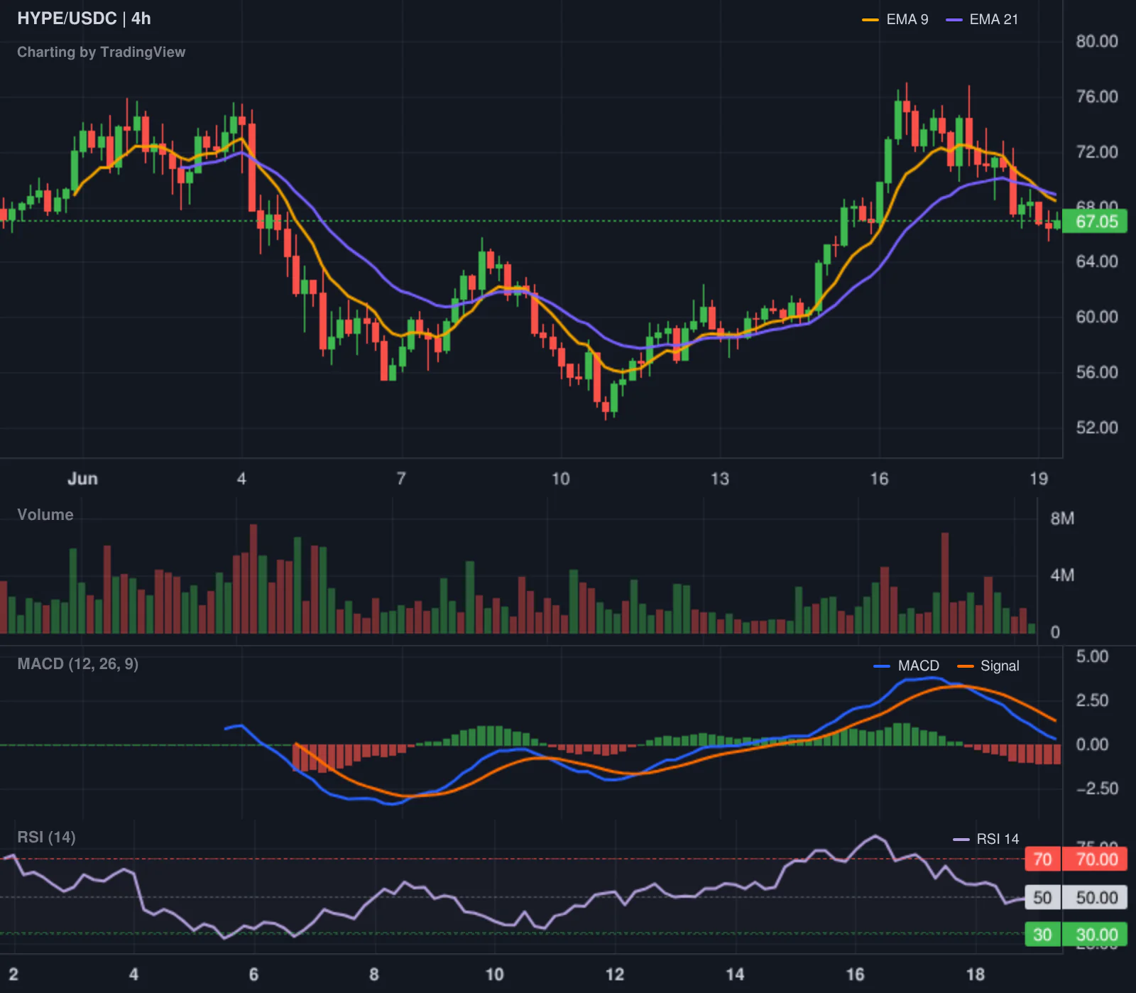 Hyperliquid LONG HYPE leaderboard chart