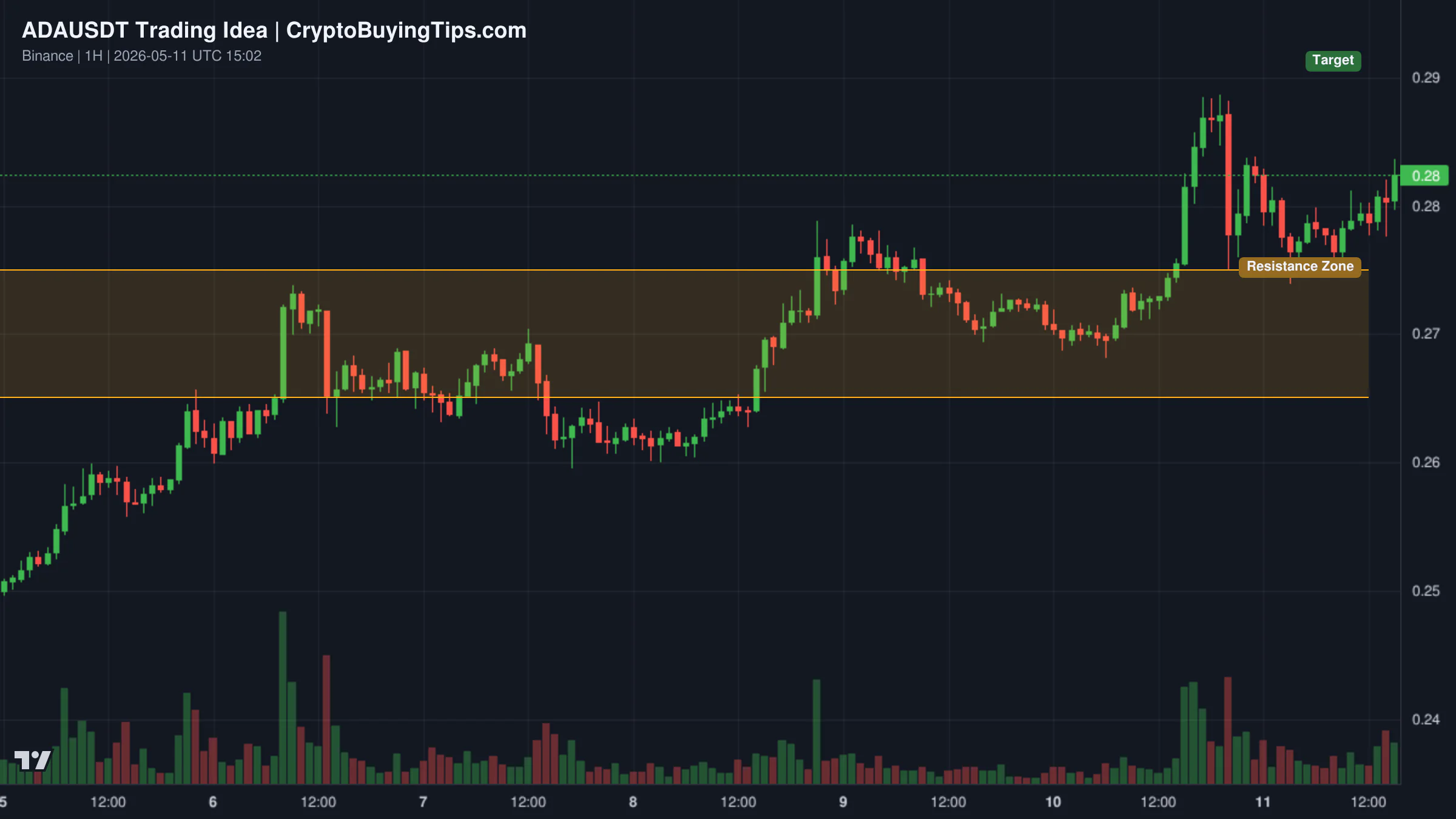Redrawn ADAUSDT 3D trading idea chart for ADA/USDT | ADA Continues Higher, Bullish Structure Still Active!