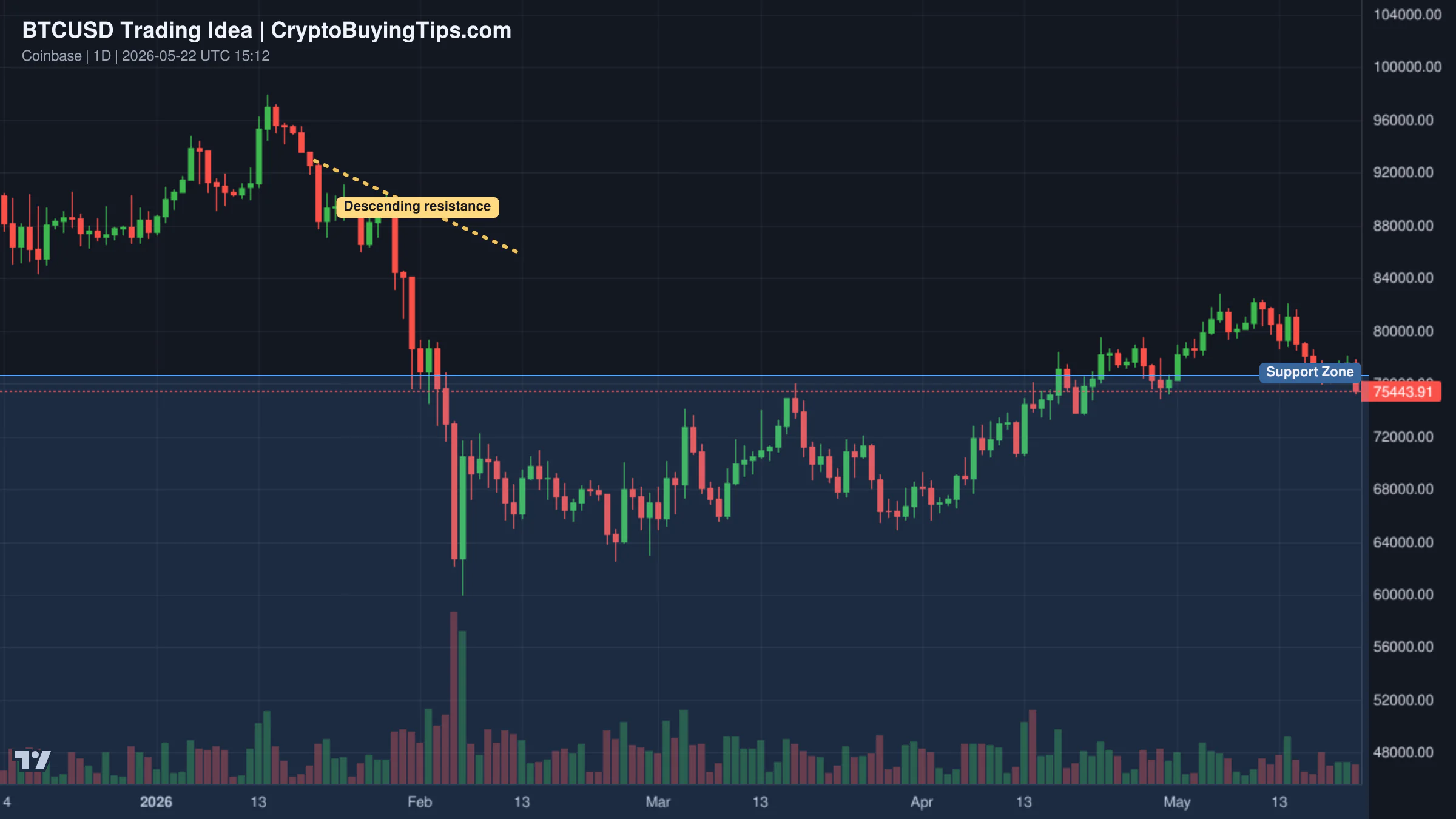 Redrawn BTCUSD 1W trading idea chart for BTC/USDT | Bitcoin Preparing For Another Bullish Expansion?