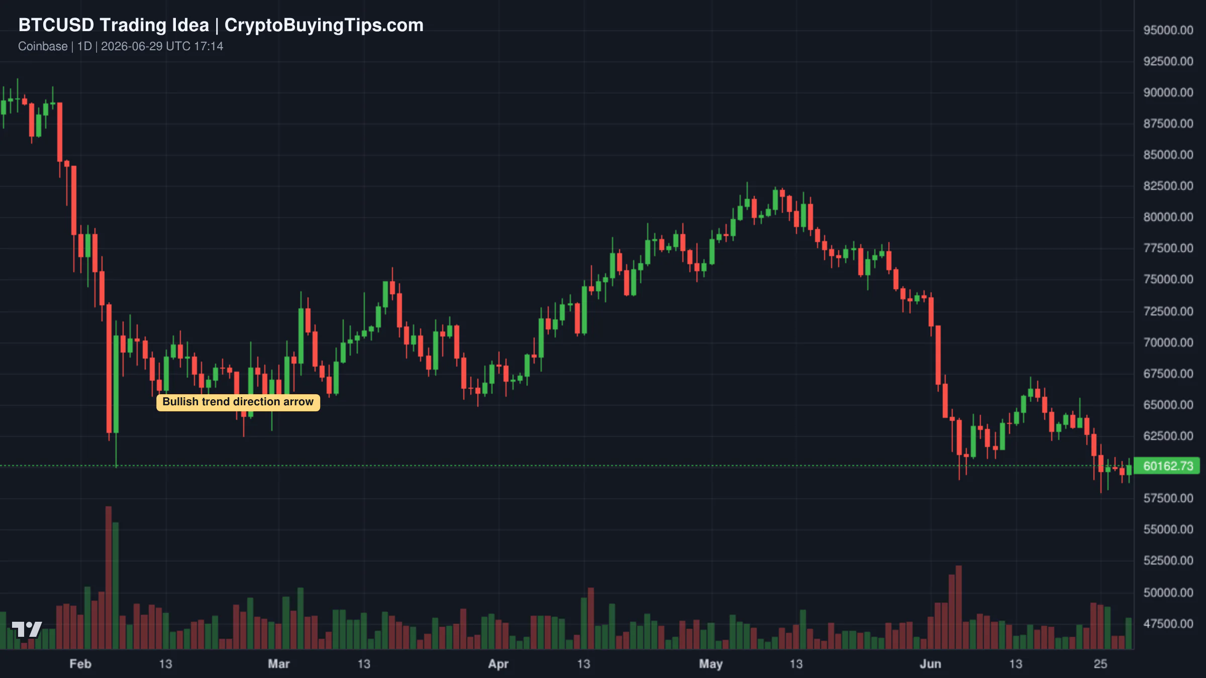 Redrawn BTCUSD 1W trading idea chart for BTC/USD | Bitcoin Still Fighting Around $60K! (READ THE CAPTION)