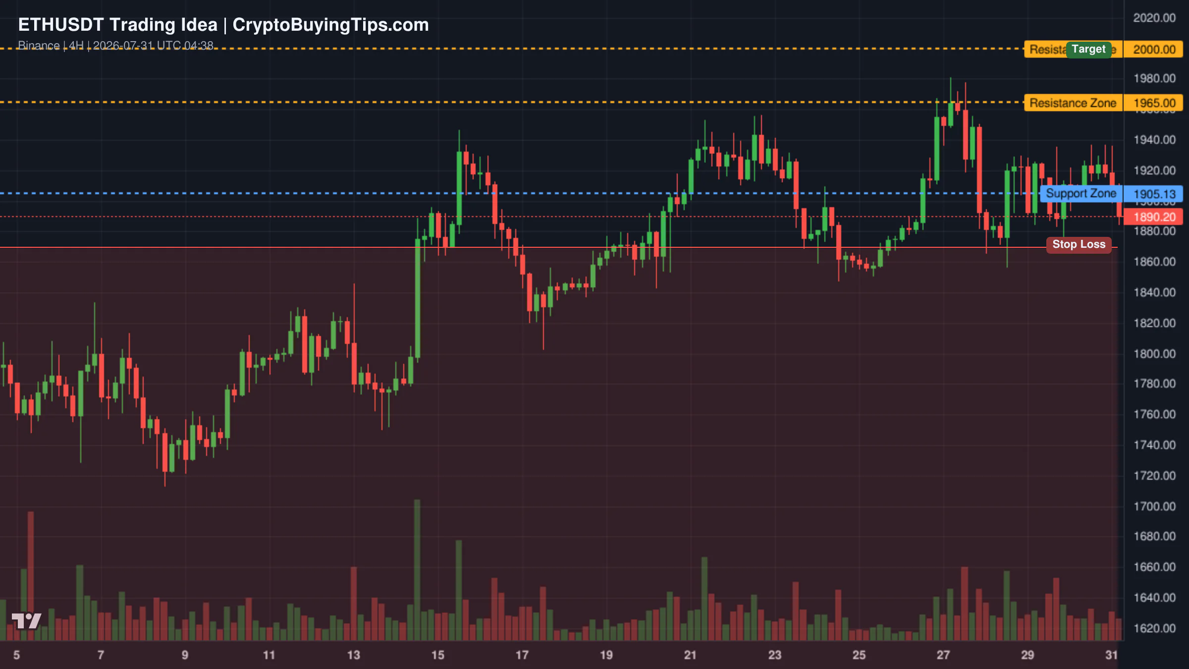 Redrawn ETHUSDT 240 trading idea chart for ETH/USDT: THE $2,170 WEDGE EXPANSION BREAKOUT!