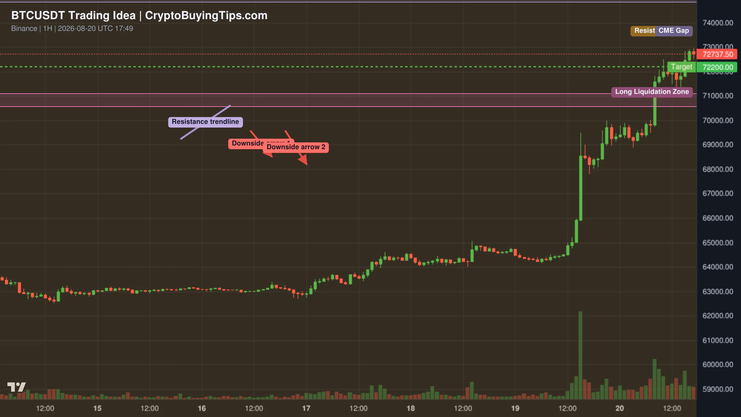 Redrawn BTCUSDT 60 trading idea chart for Bitcoin Near a Major PRZ: Correction Before the Next Rally?