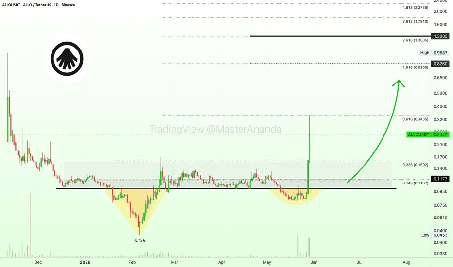 Trading idea chart: ALLOUSDT - Allora —Up 300%