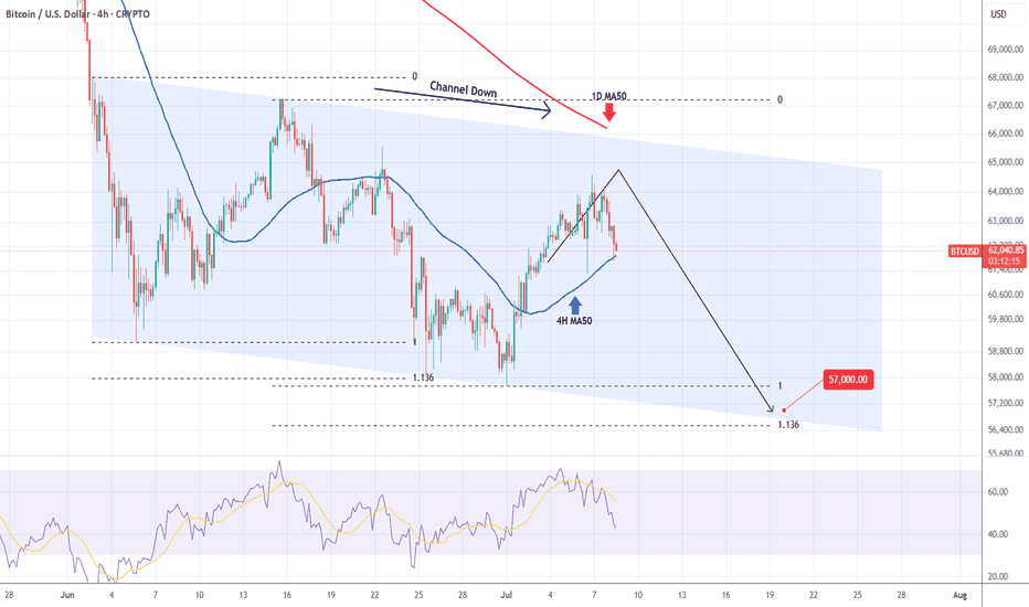 Trading idea chart: BTCUSD - BITCOIN Channel Down eyes $57000 if the 4H MA50 breaks.