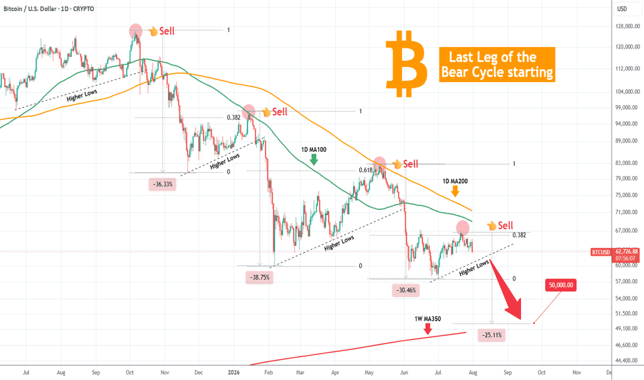 Trading idea chart: BTCUSD - BITCOIN Final Bearish Leg to $50000 is starting..