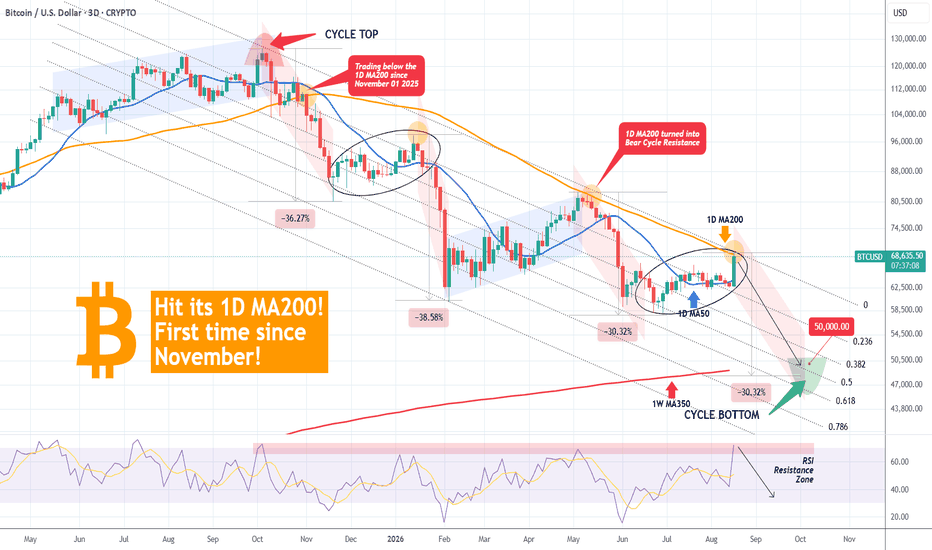 Trading idea chart: BTCUSD - BITCOIN hit its 1D MA200 for the first time since November 03!