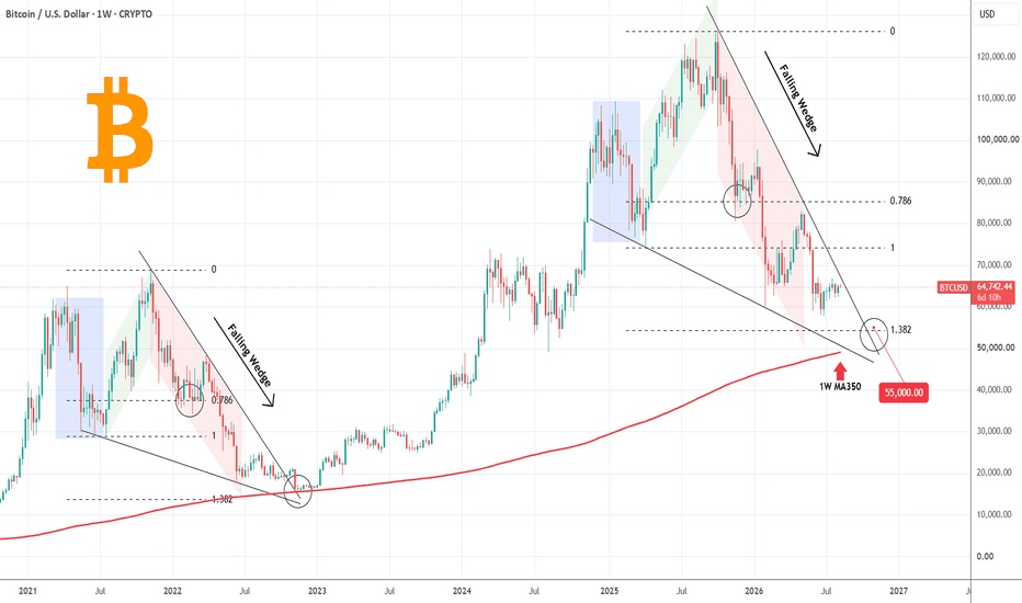 Trading idea chart: BTCUSD - BITCOIN The Falling Wedge straight to $55000.