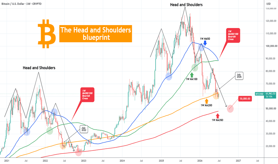 Trading idea chart: BTCUSD - BITCOIN The H&S blueprint that targets $50000.