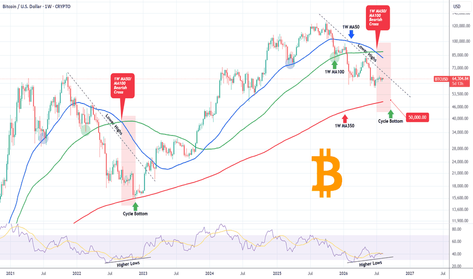 Trading idea chart: BTCUSD - BITCOIN This Bearish Cross already started the $50k Final Flush.