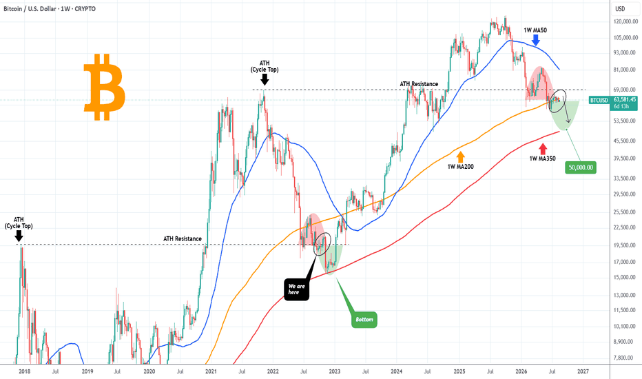 Trading idea chart: BTCUSD - BITCOIN We are almost there..