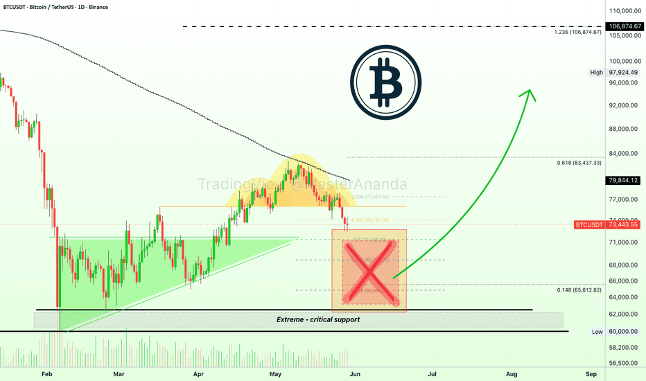 Trading idea chart: BTCUSDT - Bitcoin: $63,000 - $68,000 Crash Coming—Final Warning!