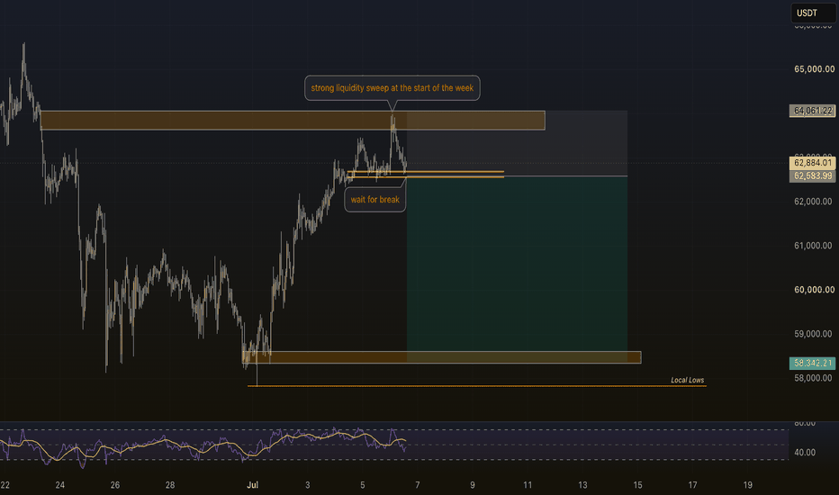 Trading idea chart: BTCUSDT - BTC – Bearish Liquidity Sweep at 64K, Eyes on 58,3K Sweep