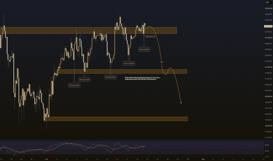 Trading idea chart: BTCUSDT - BTC – Bearish Rejection at 64,794, Eyes on 61,600 Sweep