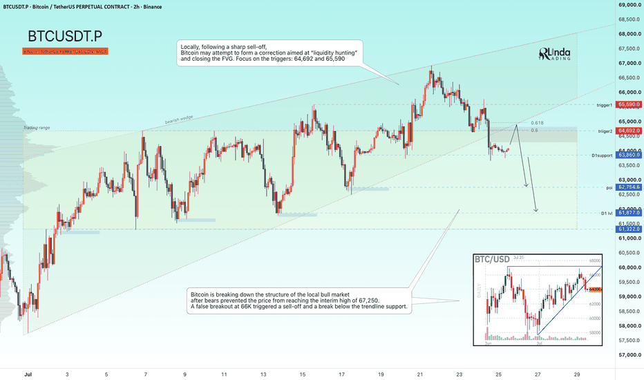 Trading idea chart: BTCUSDT.P - BITCOIN - A countertrend correction before a decline