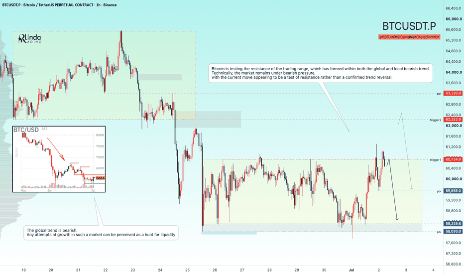 Trading idea chart: BTCUSDT.P - BITCOIN - A false breakout of resistance during a bearish trend