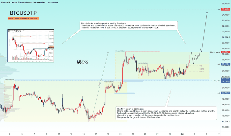 Trading idea chart: BTCUSDT.P - BITCOIN - Consolidation ahead of the NFP and ahead of the rally
