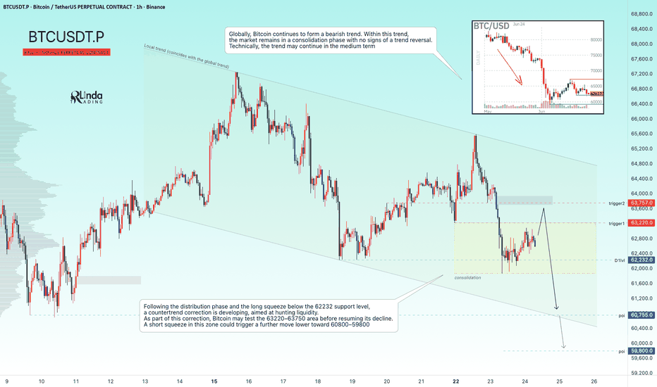 Trading idea chart: BTCUSDT.P - BITCOIN - Consolidation (correction) before the fall