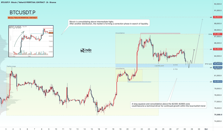 Trading idea chart: BTCUSDT.P - BITCOIN - Long squeeze of the liquidity zone within an uptrend