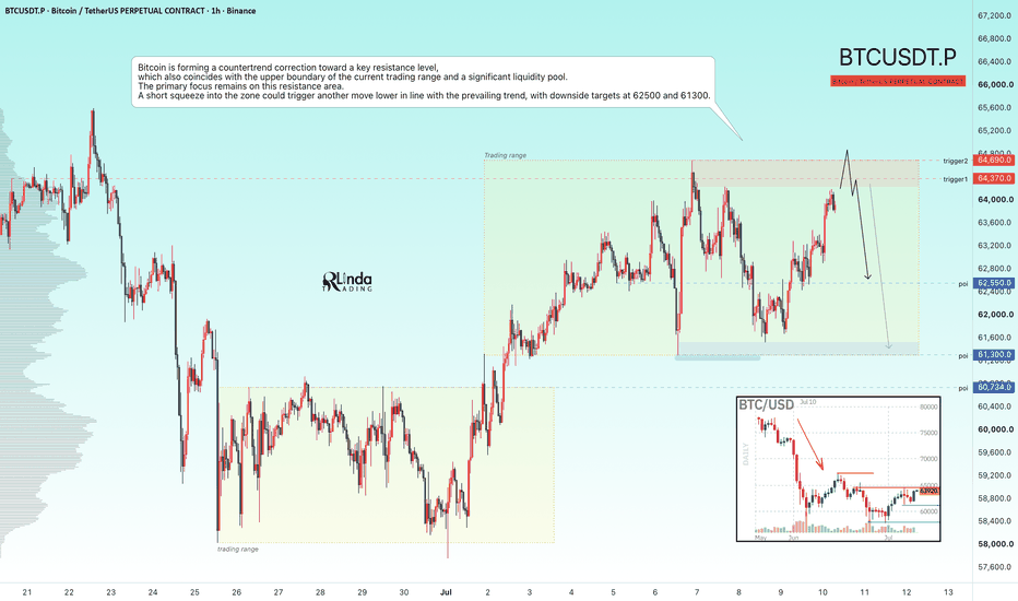 Trading idea chart: BTCUSDT.P - BITCOIN - Retest of the 64,500 liquidity zone