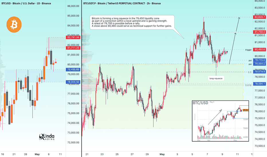 Trading idea chart: BTCUSDT.P - BITCOIN - The bull market is consolidating above 79,500