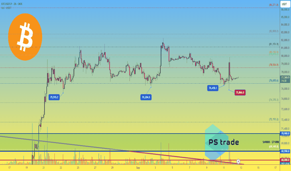 Trading idea chart: BTCUSDT.P - Bitcoin BTC price analysis