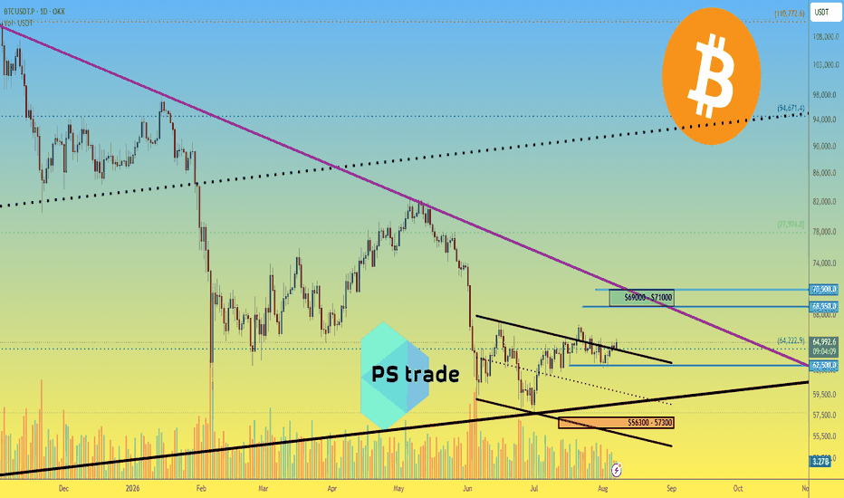 Trading idea chart: BTCUSDT.P - Bitcoin BTC price analysis for August 2026