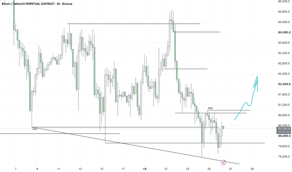 Trading idea chart: BTCUSDT.P - BITCOIN'S NEXT MOVE: Fake breakdown or a Rally to $84,000?