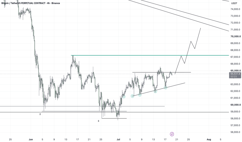 Trading idea chart: BTCUSDT.P - BTC Setup + Why ETH Might Outperform It