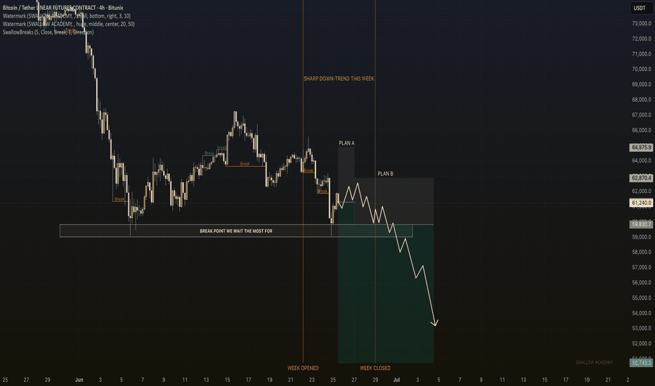 Trading idea chart: BTCUSDT.P - BTCUSDT – Bearish Below 59,830, Eyes on the 53K Breakdown