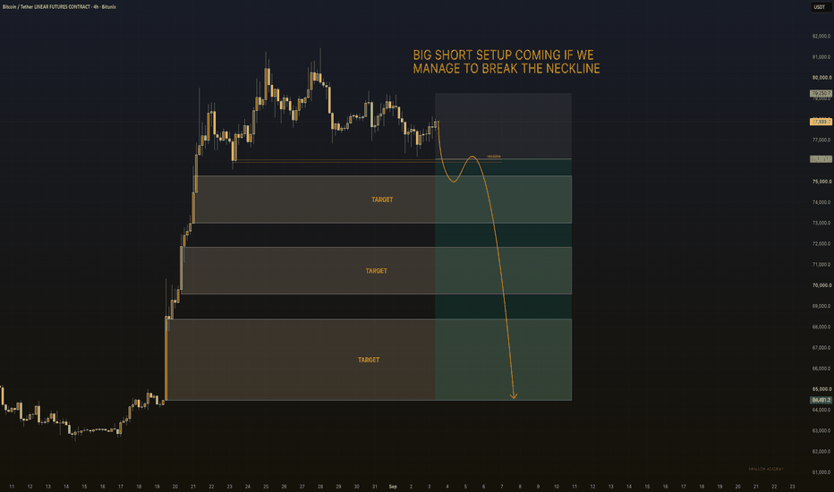 Trading idea chart: BTCUSDT.P - BTCUSDT – Bearish Head & Shoulders Below 76,1K, Eyes on 74K Fill