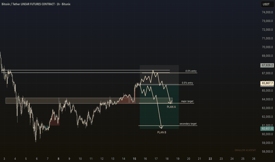 Trading idea chart: BTCUSDT.P - BTCUSDT – Bearish Rejection Below 67K, Eyes on the 64K Gap Fill