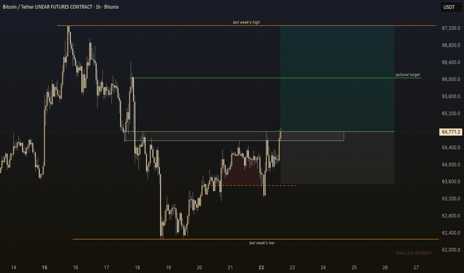 Trading idea chart: BTCUSDT.P - BTCUSDT – Bullish Breakout Attempt at 64,6K, Eyes on 66K