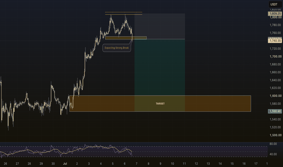 Trading idea chart: ETHUSDT - ETH – Bearish Neckline Break at 1,744, Eyes on 1,580 Target