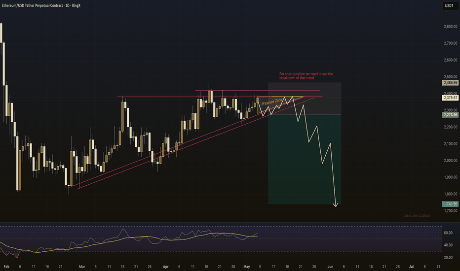 Trading idea chart: ETHUSDT.P - ETHUSD – Bearish Breakdown Setup Forming, Eyes on 1,742