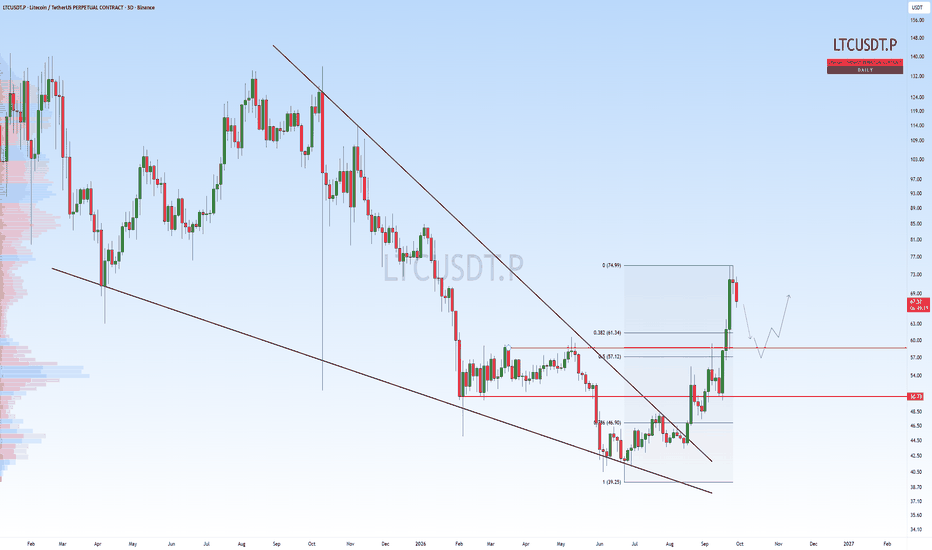 Trading idea chart: LTCUSDT.P - $LTC Pullback Will the Breakout Hold?