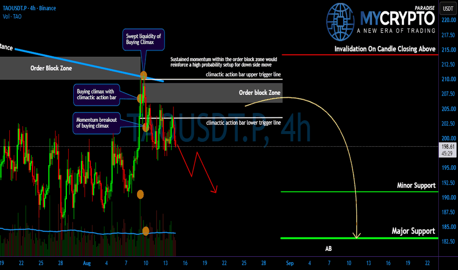 Trading idea chart: TAOUSDT.P - TAO Rejected Again — More Downside Ahead?