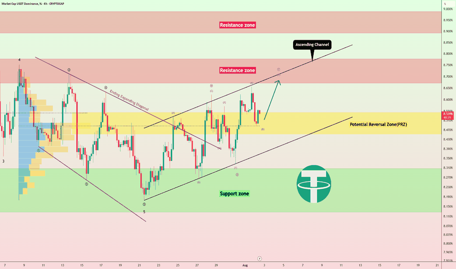 Trading idea chart: USDT.D - USDT Dominance Near a Critical PRZ: Pressure Ahead for Crypto?