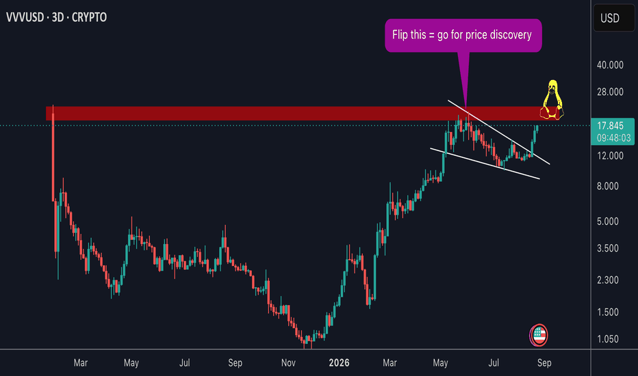 Trading idea chart: VVVUSD - VVV wants a new ATH