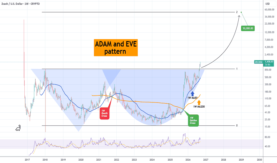 Trading idea chart: ZECUSD - ZCASH on an Adam and Eve pattern to 50k!