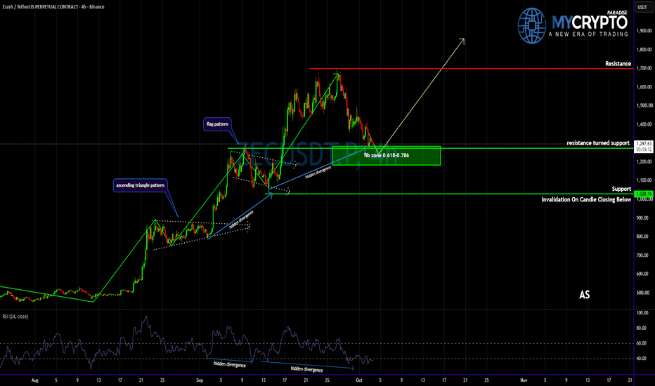 Trading idea chart: ZECUSDT.P - ZCASH AT A DECISION POINT — BOUNCE OR BREAK?